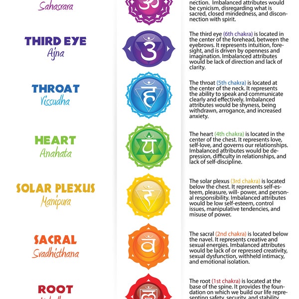 Seven Chakras Printable Poster #04