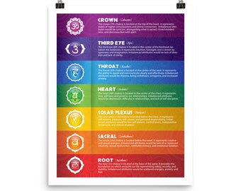 May include: A colorful chart illustrating the seven chakras, with Sanskrit symbols and names, and descriptions of their location, attributes, and imbalances. The chakras are represented by circles with different colors, starting with red at the bottom and ending with violet at the top.