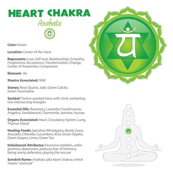 Heart Chakra Chart 09b Etsy