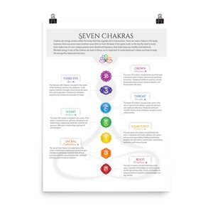 7 Chakras Matte Paper Poster #23