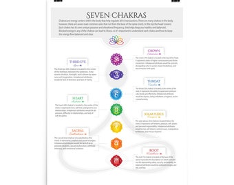 7 Chakras Matte Paper Poster #23