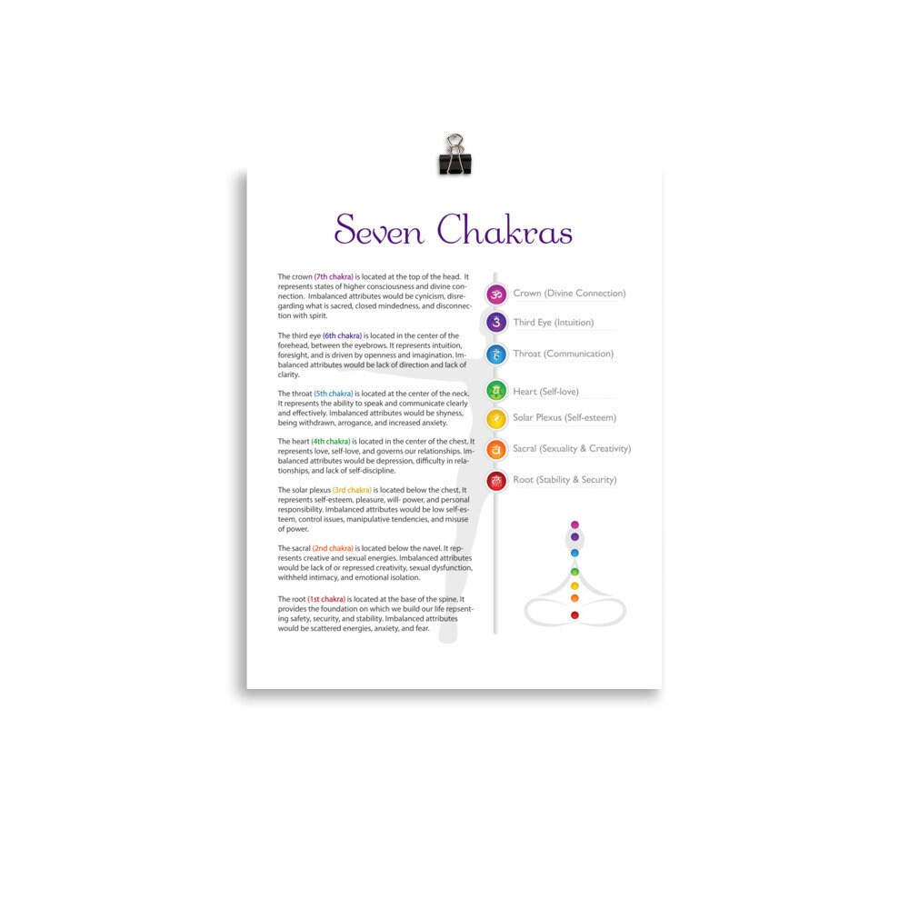 7 Chakras Matte Paper Poster 03 - Etsy