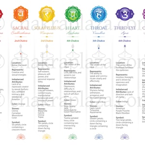 Seven Chakras  Print Yourself PDF Poster #21