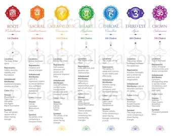 Seven Chakras  Print Yourself PDF Poster #21