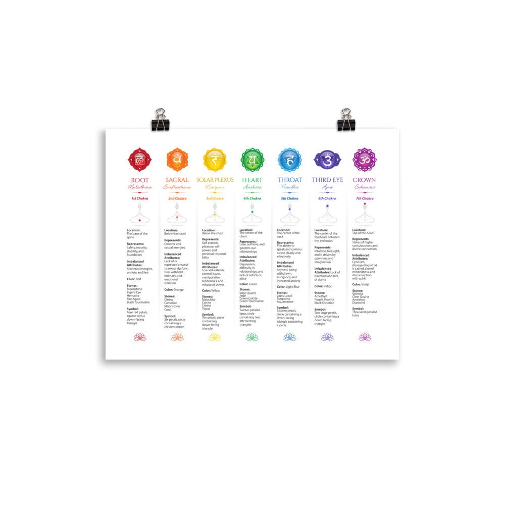 7 Chakras Matte Paper Poster #21 WBG - Etsy