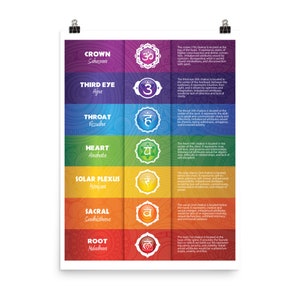 7 Chakras Matte Paper Poster #18
