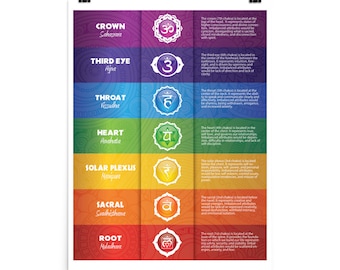 May include: A colorful chart illustrating the seven chakras, or energy centers, of the human body. Each chakra is represented by a different color, symbol, and Sanskrit name. The chart also includes a brief description of each chakra and its associated attributes.