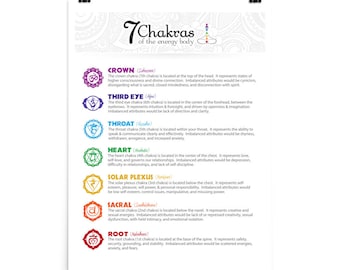 May include: A colorful chart illustrating the seven chakras of the energy body. Each chakra is represented by a symbol, color, and name. The chart includes descriptions of each chakra's location, function, and imbalanced attributes.