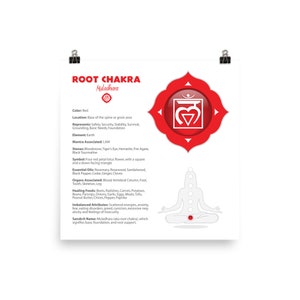 Könnte beinhalten: Eine rote und weiße Illustration des Wurzelchakras, auch bekannt als Muladhara, mit einer Beschreibung seiner Farbe, seines Standorts, seiner Repräsentation, seines Elements, seines Mantras, seiner Steine, seines Symbols, seiner ätherischen Öle, seiner zugehörigen Organe, seiner heilenden Lebensmittel, seiner unausgeglichenen Eigenschaften und seines Sanskrit-Namens.