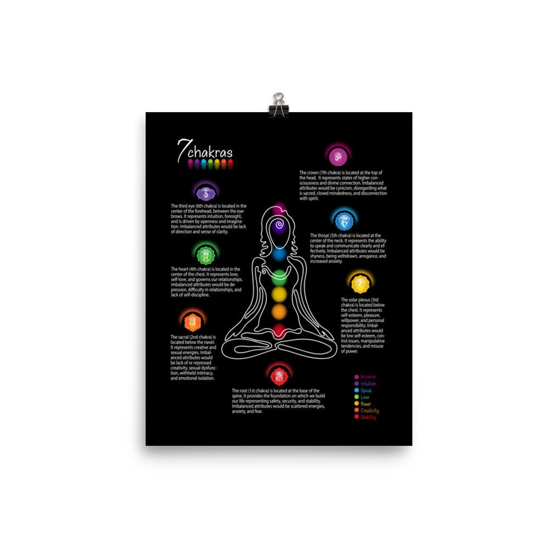 Seven Chakras Matte Paper Poster #73 BBG - Etsy