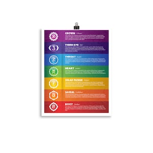 7 Chakras Matte Paper Poster #17 - Etsy