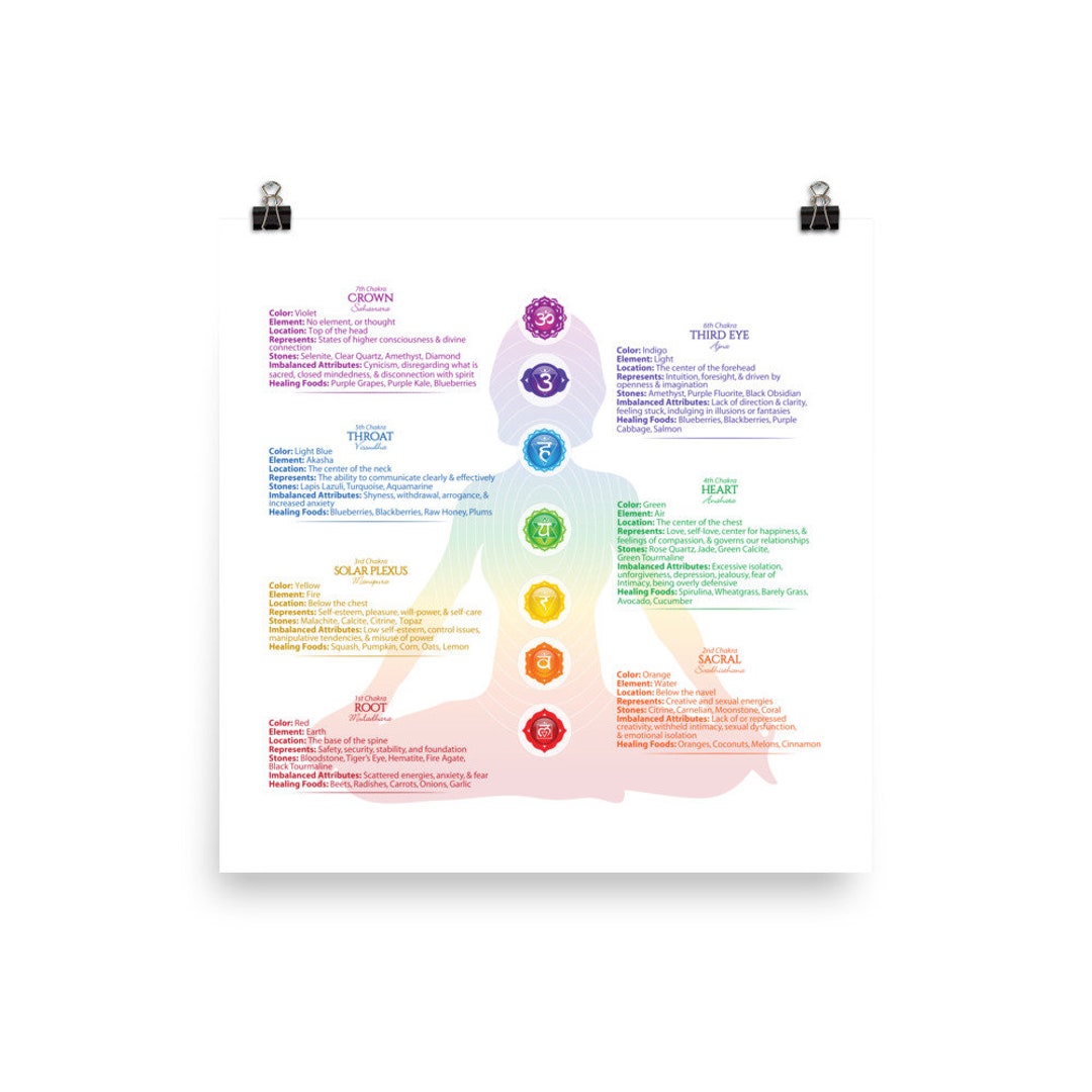 7 Chakras Matte Paper Poster #38 - Etsy