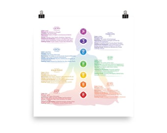 7 Chakras Matte Paper Poster #38