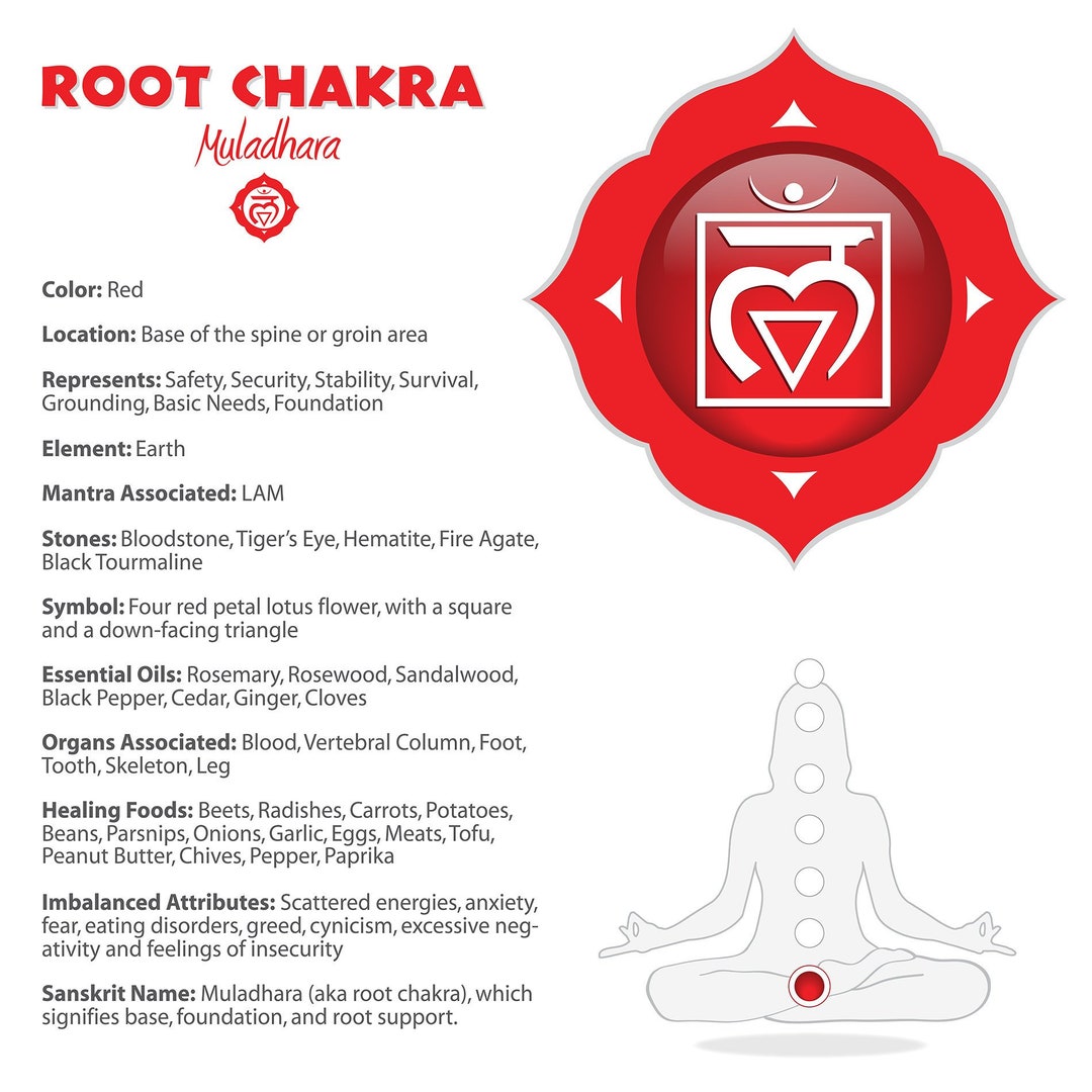 Root Chakra Print Yourself PDF Poster #06b - Etsy