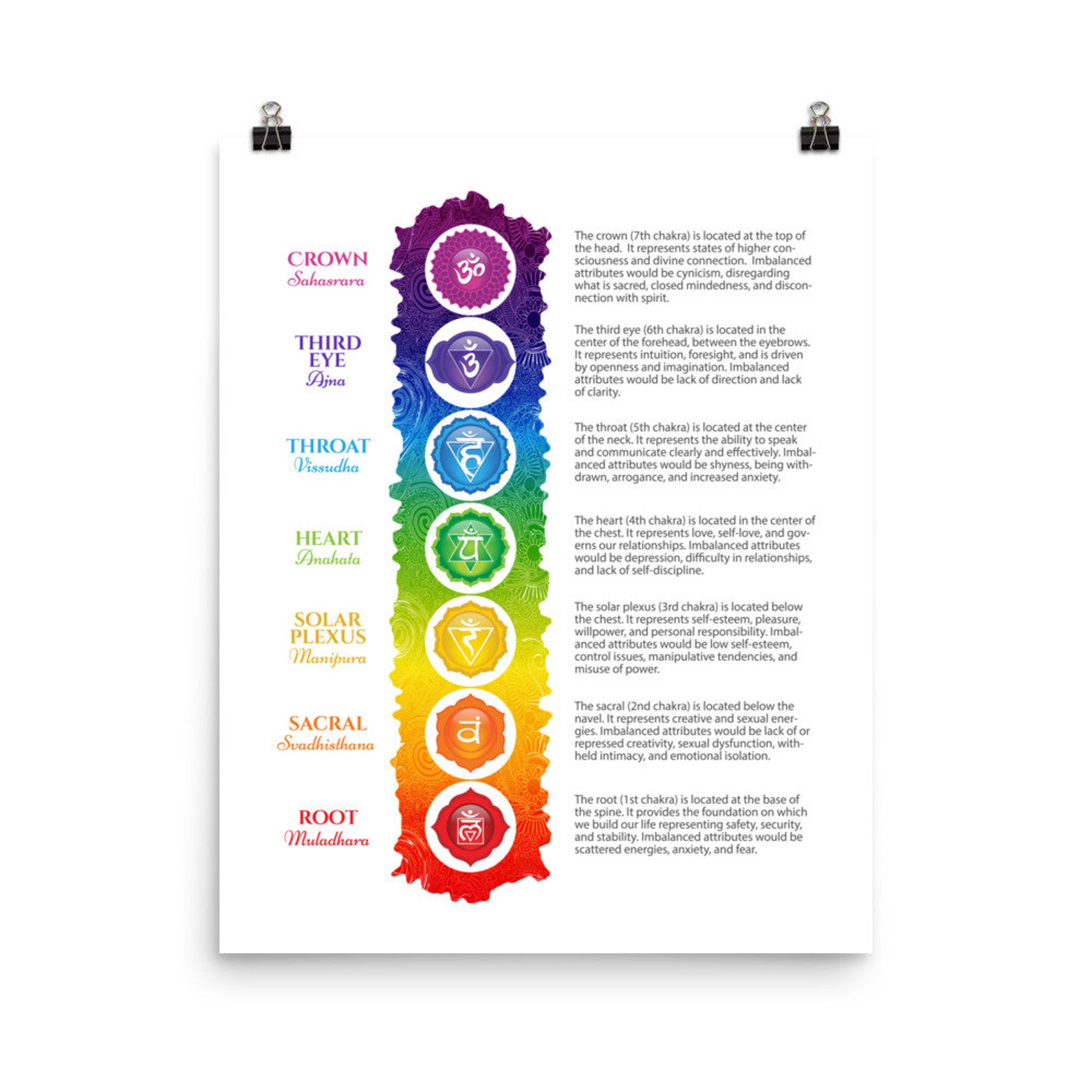 Seven Chakras Matte Paper Poster #63 - Etsy