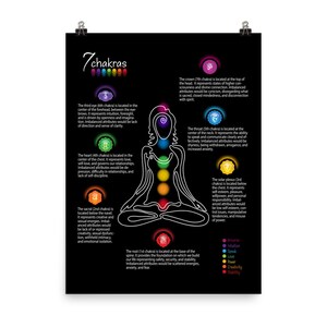 Seven Chakras Matte Paper Poster #73 BBG - Etsy