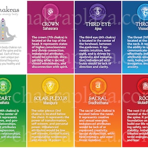 Seven Chakra Print Yourself PDF Poster #68 L&S