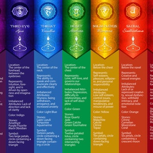 Colorful Seven Chakra Print Yourself PDF Poster #56