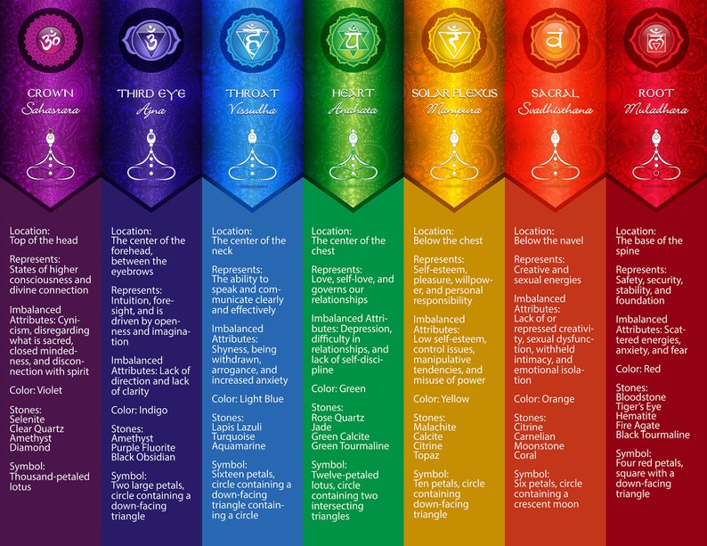 Colorful Seven Chakra PDF Poster 56 Etsy