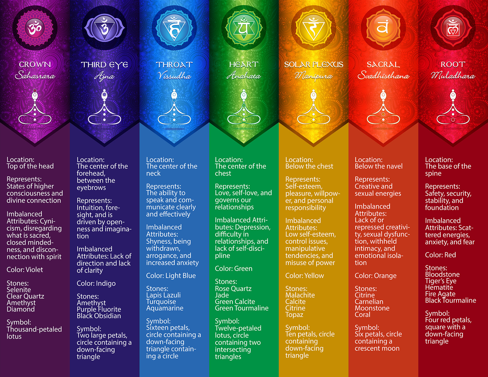 Colorful Seven Chakra Chart Printable Poster 56 Etsy