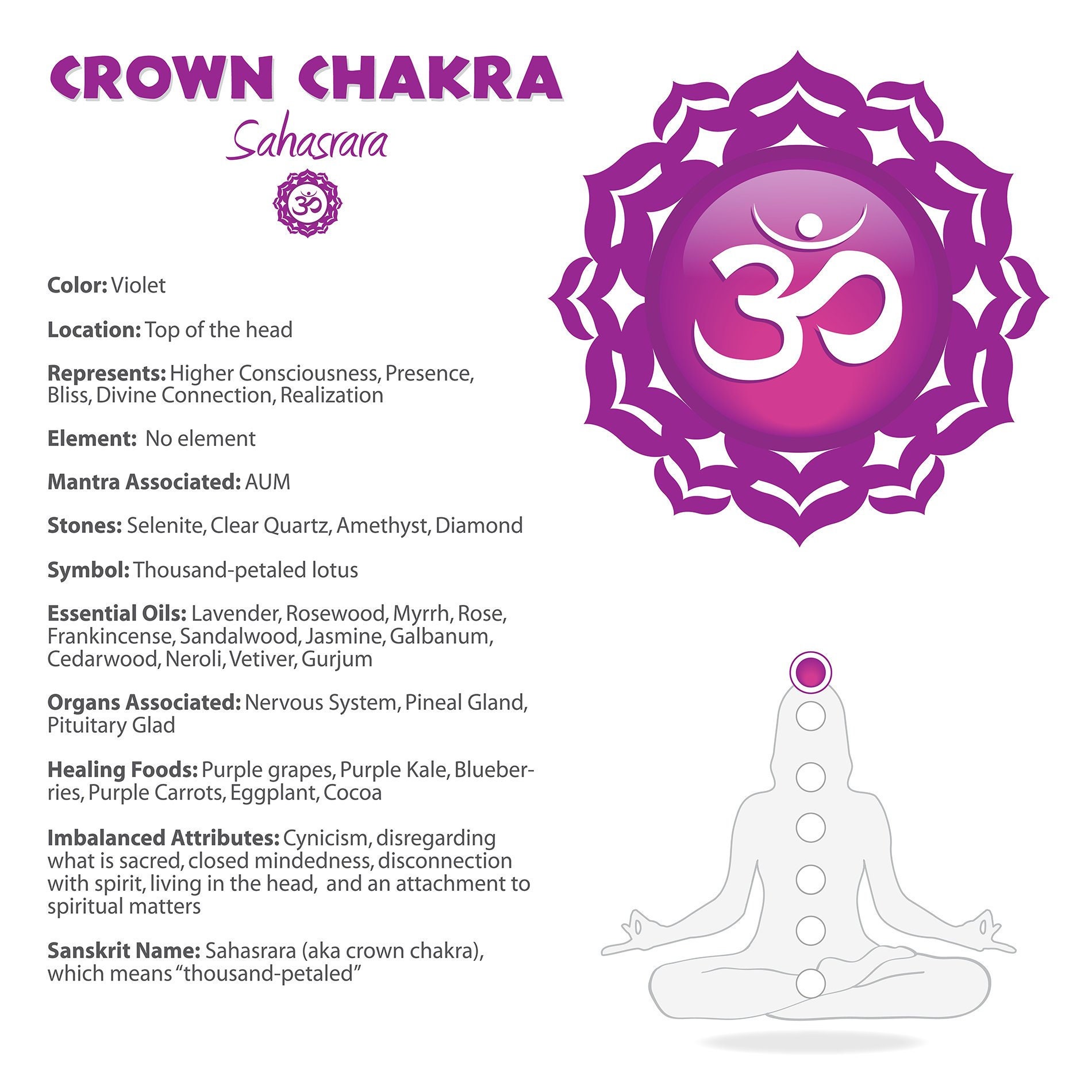Crown Chakra Printable Poster 12b Etsy