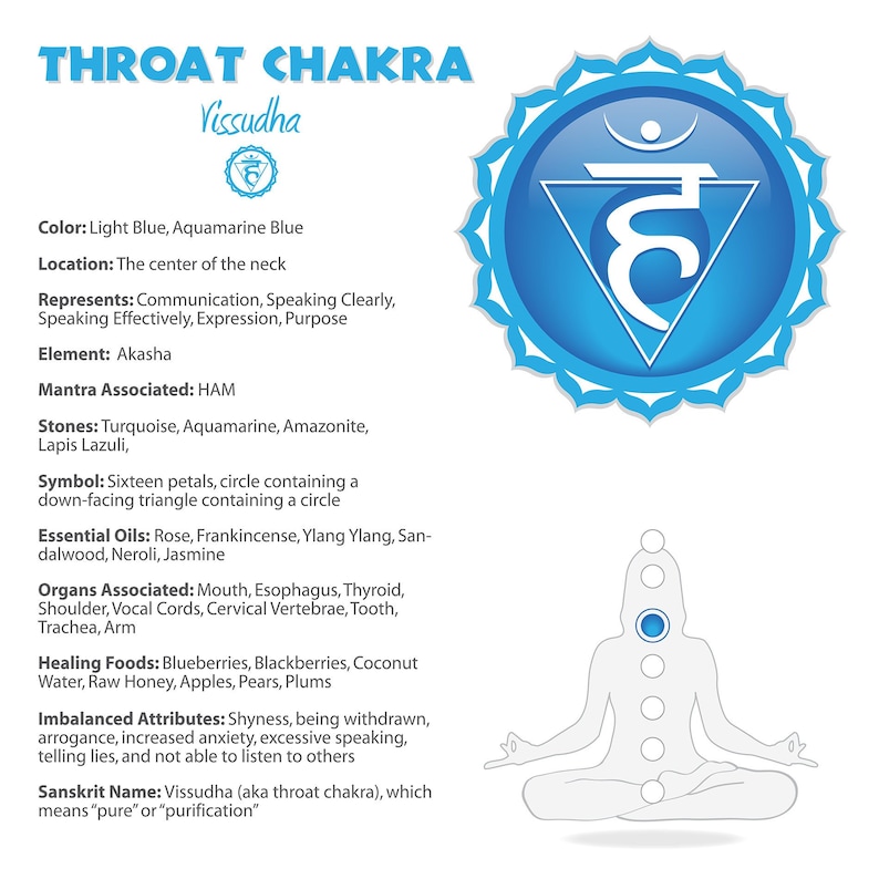 Throat Chakra Printable Poster 10b Etsy