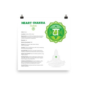 Heart Chakra Matter Paper Poster #09b