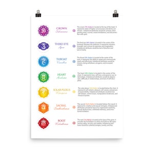 7 Chakras Matte Paper Poster #24