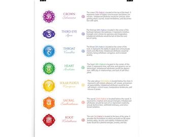 May include: A colorful chart with seven chakras, each represented by a different color and symbol. The chart includes the name of each chakra, its Sanskrit name, and a description of its attributes and imbalances.
