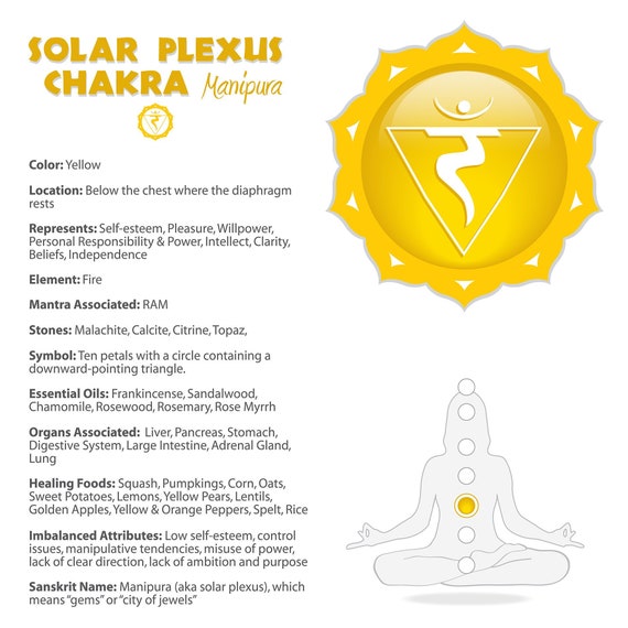 Solar Plexus Chakra Chart 08b | Etsy