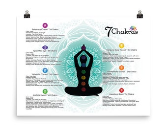 May include: A colorful illustration of the seven chakras, with a black silhouette of a person in a yoga pose in the center. The chakras are represented by seven colored circles, each with a symbol and name. The text describes the location, color, element, and healing foods associated with each chakra.