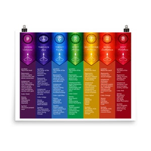 Seven Chakras Matte Paper Poster #56
