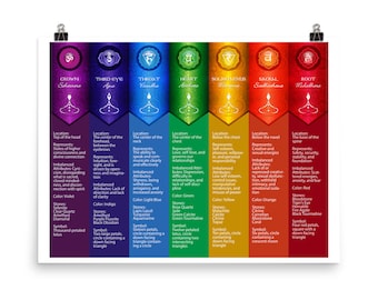 May include: A colorful chart illustrating the seven chakras, each with its name, location, color, stones, and symbol. The chakras are Crown, Third Eye, Throat, Heart, Solar Plexus, Sacral, and Root.