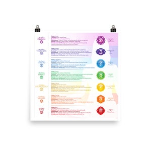 7 Chakras Matte Paper Poster #37