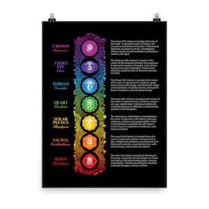 Seven Chakra Matte Paper Poster #62