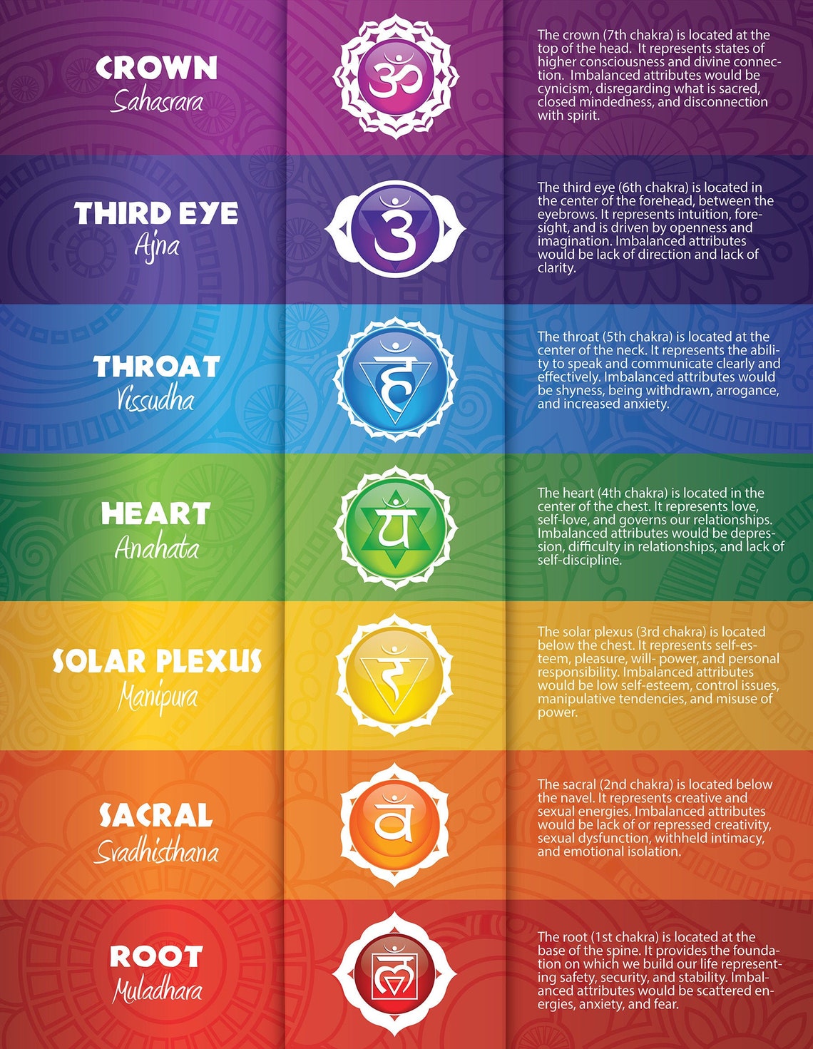 Seven Chakras Printable Poster 18 image 1