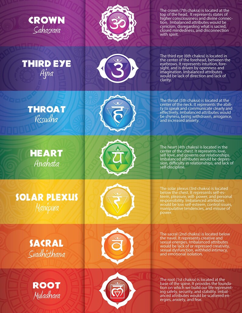 Seven Chakras Printable Poster 18 image 1