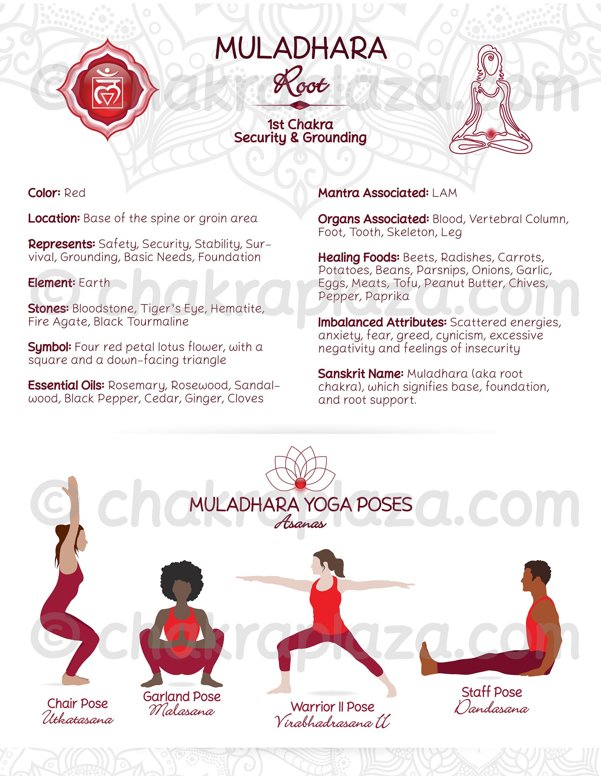 Throat Chakra Yoga Poses | Chakra yoga, Sacral chakra yoga poses, Root  chakra yoga