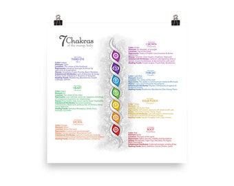 May include: A colorful illustration of the seven chakras, with their corresponding colors, elements, locations, and healing attributes. The chakras are depicted as a series of overlapping circles, each with a different color, and are arranged in a vertical line. The text "7 Chakras of the energy body" is at the top of the image.