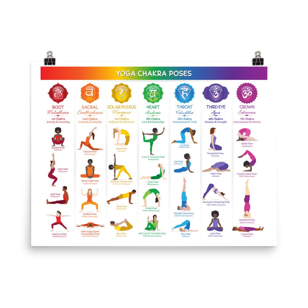 Yoga Chakra Poses Matte Paper Poster 74 WBG -  Canada