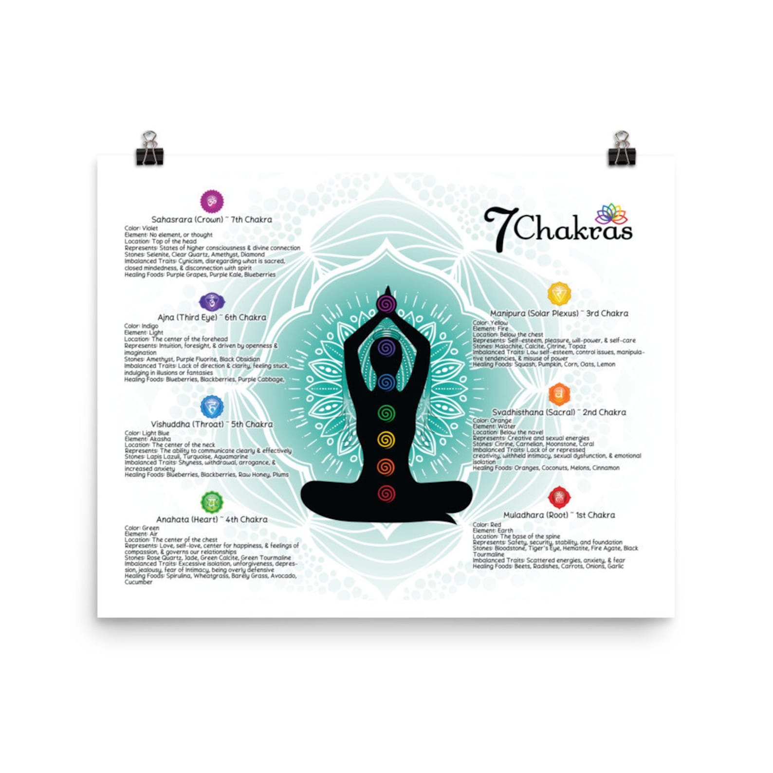 7 Chakras Matte Paper Poster #84 - Etsy