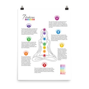 7 Chakras Matte Paper Poster #73 WBG