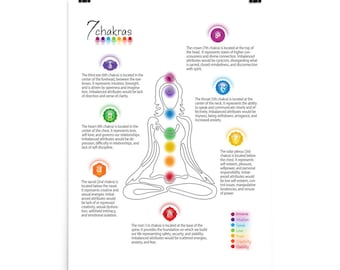 May include: A colorful illustration of the seven chakras, with a woman sitting in a meditative pose. The chakras are represented by different colored circles, with Sanskrit symbols and descriptions of their meaning and location on the body. The illustration includes a key with the colors and their corresponding attributes.