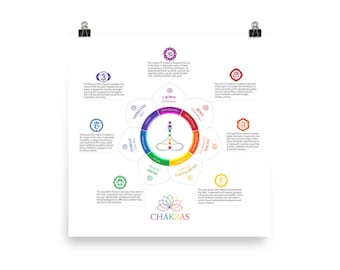 May include: A colorful illustration of the seven chakras, with their corresponding Sanskrit names and descriptions. The chakras are represented by lotus flowers with different colors and symbols. The illustration is surrounded by a white background with the word "CHAKRAS" in bold letters at the bottom.