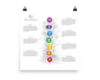 May include: A white poster with a black and white illustration of a tree with seven colorful circles representing the seven chakras. The poster includes the names and descriptions of each chakra in English. The text "Seven Chakras" is at the top of the poster.