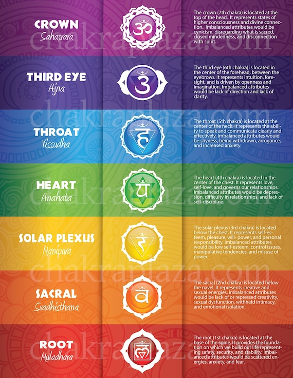 Seven Chakras PDF Print Yourself Poster #18 - Etsy