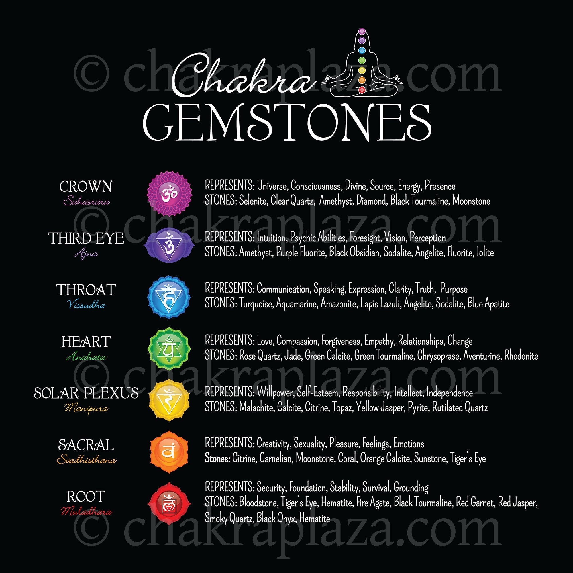 Chakra Gemstones Print Yourself PDF Poster #58B