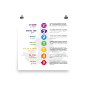 7 Chakras Matte Paper Poster #15 WBG