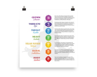 May include: A colorful chart illustrating the seven chakras, or energy centers, of the human body. Each chakra is represented by a different color and symbol, and is associated with a specific area of the body and set of emotions. The chart includes the Sanskrit names for each chakra, as well as a brief description of its function and associated imbalances.