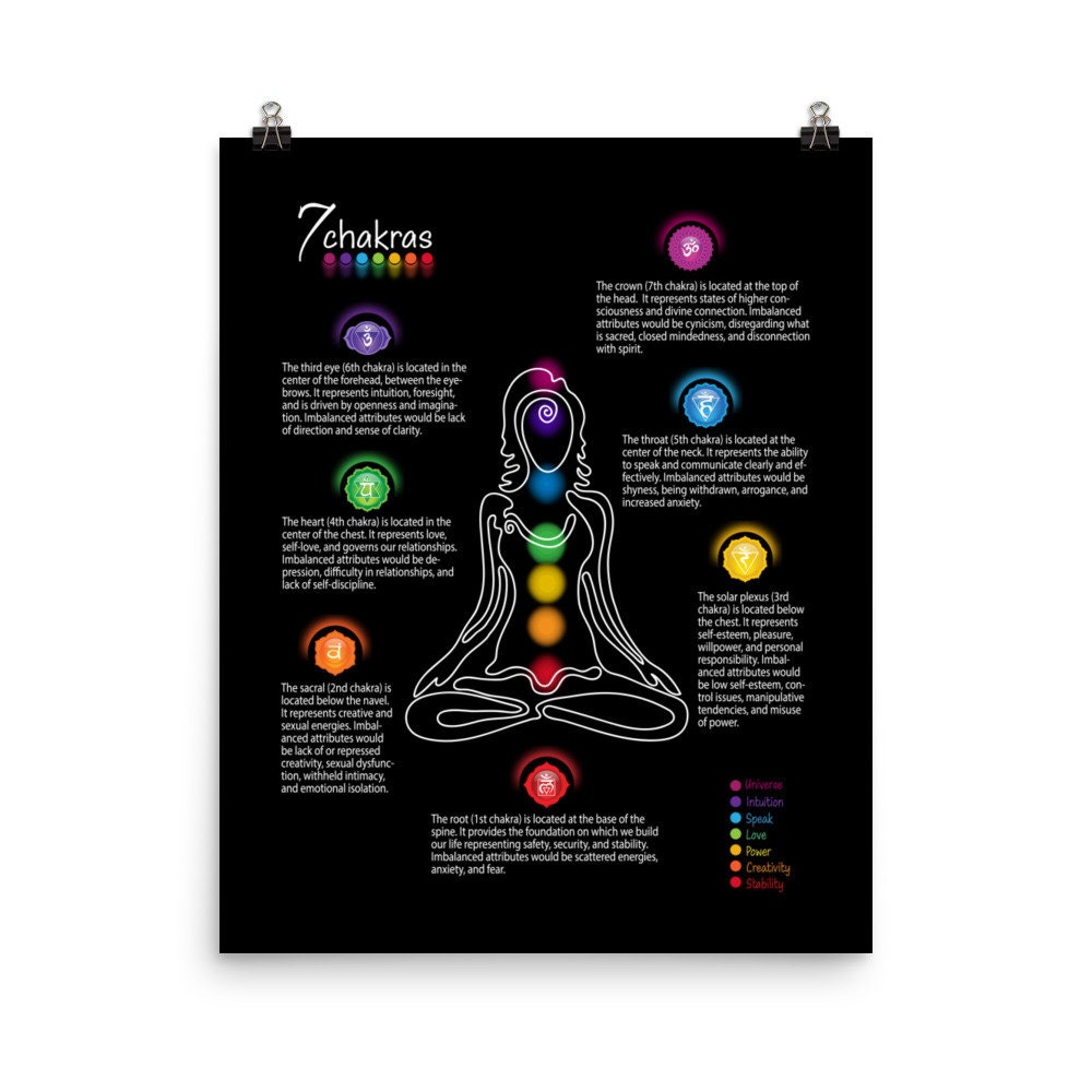 Seven Chakras Matte Paper Poster #73 BBG - Etsy